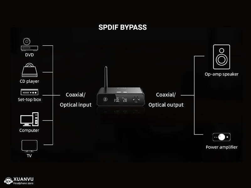 FiiO BR13 Hi-res Bluetooth Receiver spdif bypass