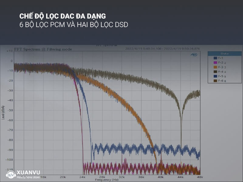 DAC Topping E30 II chế độ lọc dac