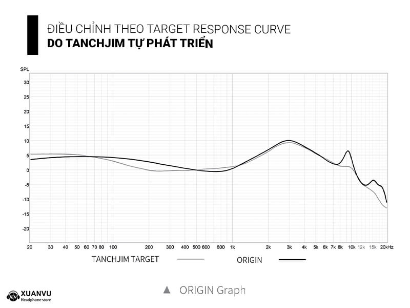 Tai nghe Tanchjim Origin điều chỉnh theo target response