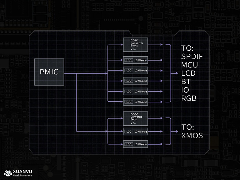 DAC/AMP FiiO Q15 bộ nguồn 