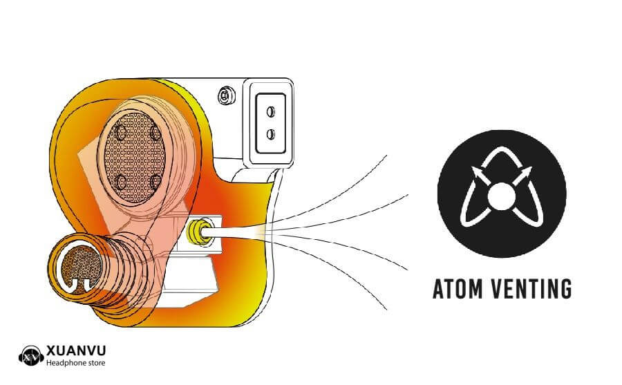 Công nghệ Atom Venting trên FiR Audio Neon 4
