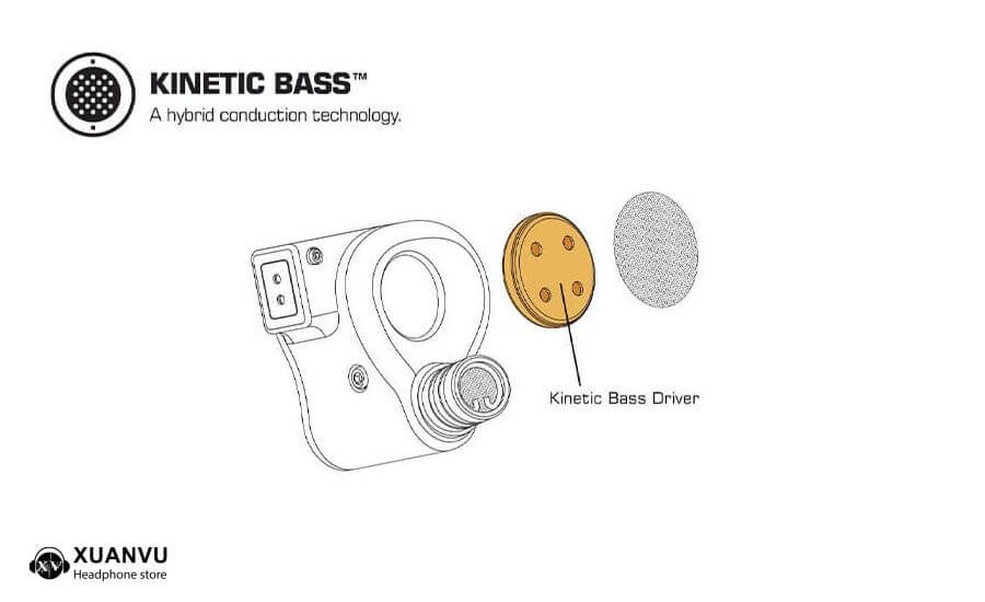 Công nghệ Kinetic Bass trên FiR Audio Neon 4
