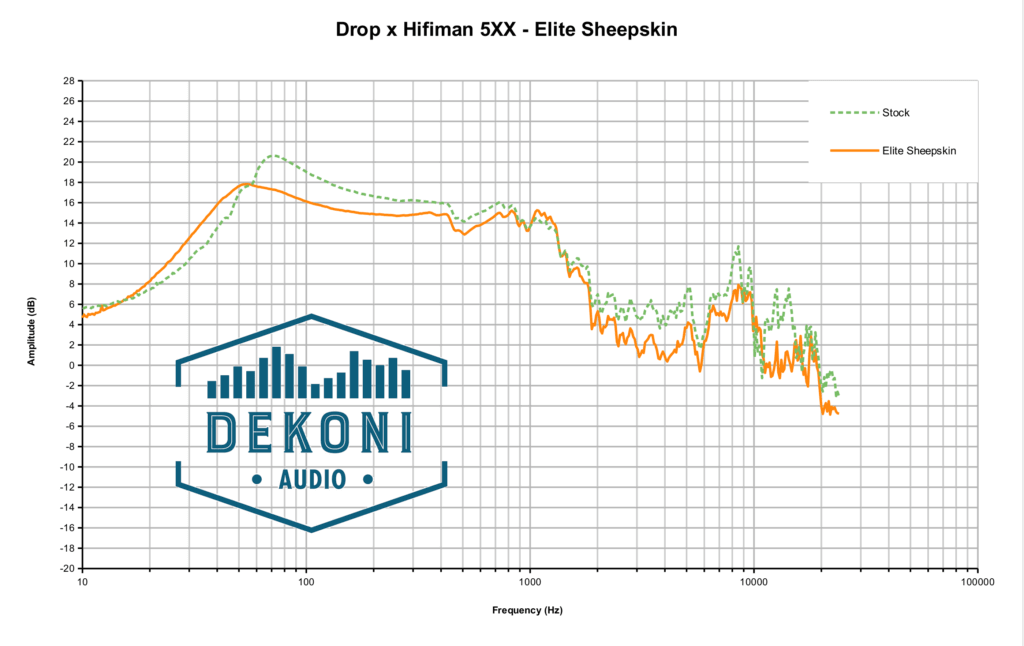 Đệm Pad Dekoni Audio EPZ-HE5XX-SK