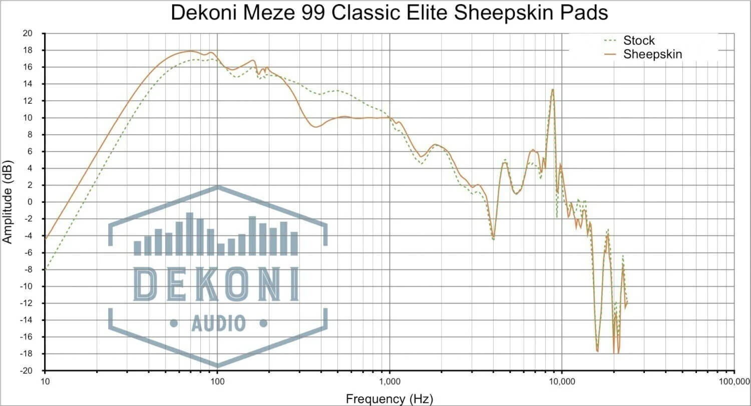 Đệm Pad Dekoni Audio EPZ-M99-SK