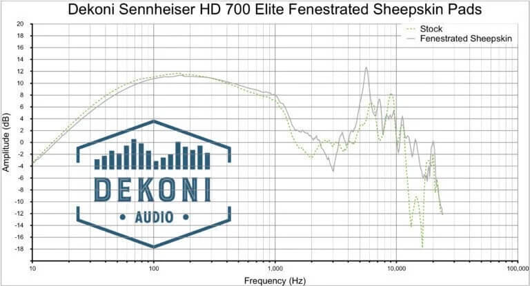 Đệm Pad Dekoni Audio EPZ-HD700-FNSK