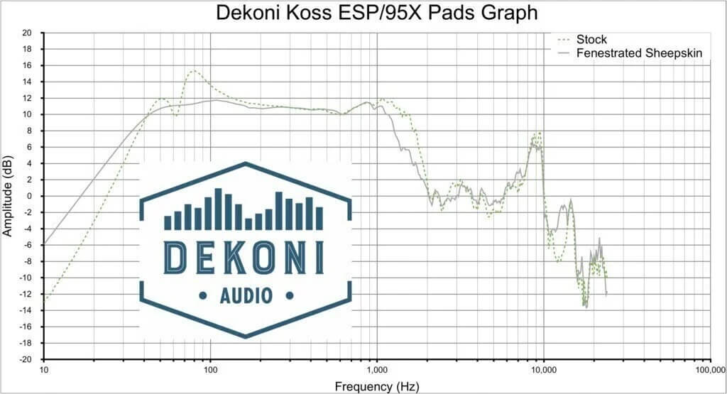 Đệm Pad Dekoni Audio EPZ-K9XX-FNSK