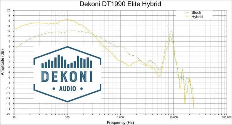 Đệm Pad Dekoni Audio EPZ-DT78990-HYB