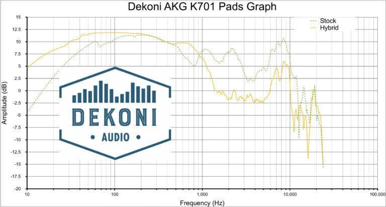 Đệm Pad Dekoni Audio EPZ-K701-HYB