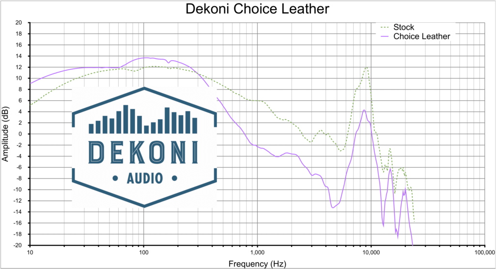 Đệm Pad Dekoni Audio EPZ-DT78990-CHL