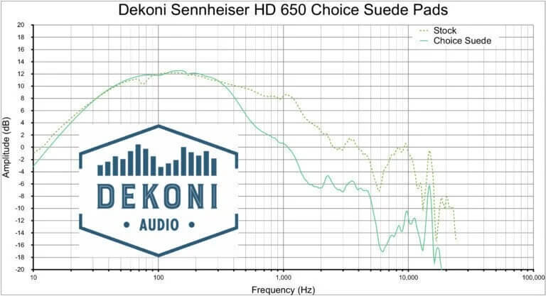 Đệm Pad Dekoni Audio EPZ-HD600-CHS