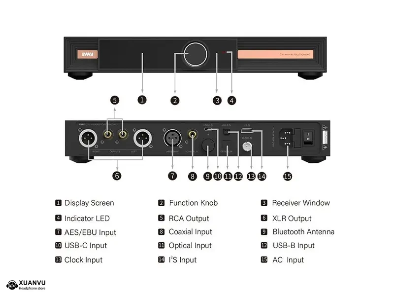 SMSL VMV D3R DAC bảng điều khiển