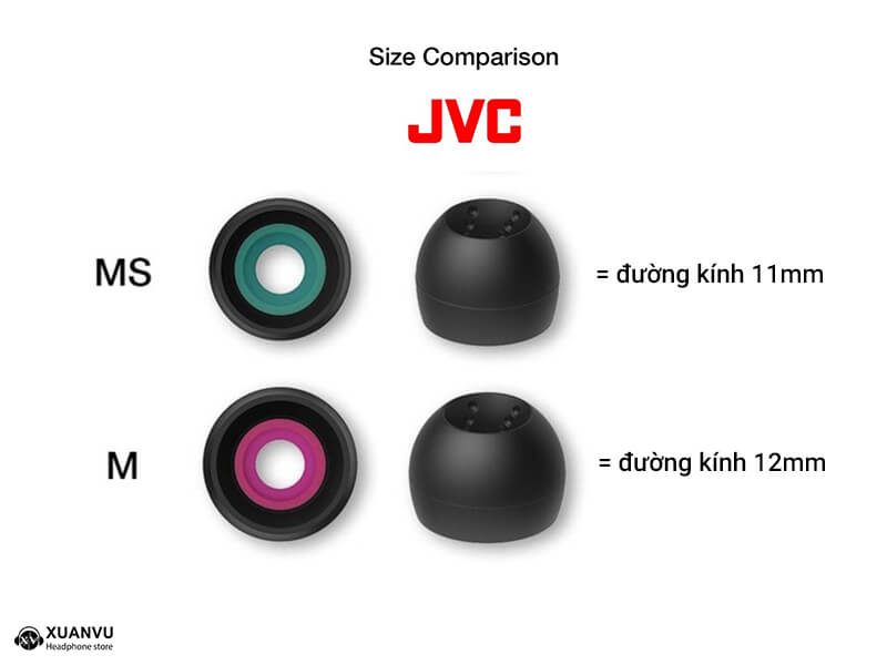 Tip JVC Spiral Dot++ kích thước 