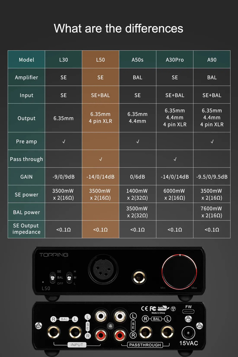 Topping L50 Headphone Amplifier bảng so sánh thông số