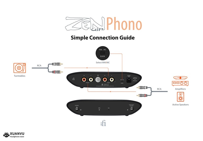 iFi ZEN Air Phono Preamplifier khả năng kết nối