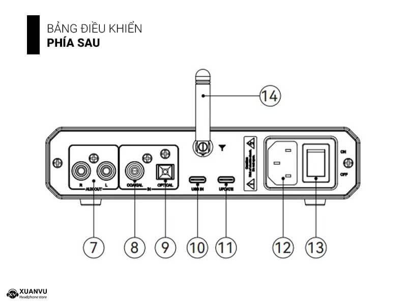 DAC/AMP xDuoo XA-02 thiết kế 3