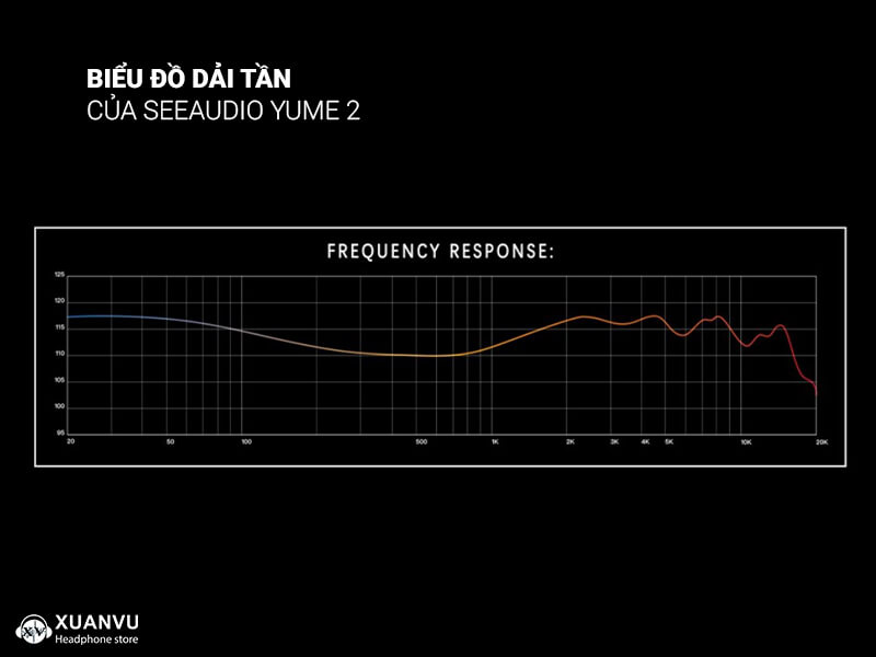 Tai nghe SeeAudio Yume 2 dải tần