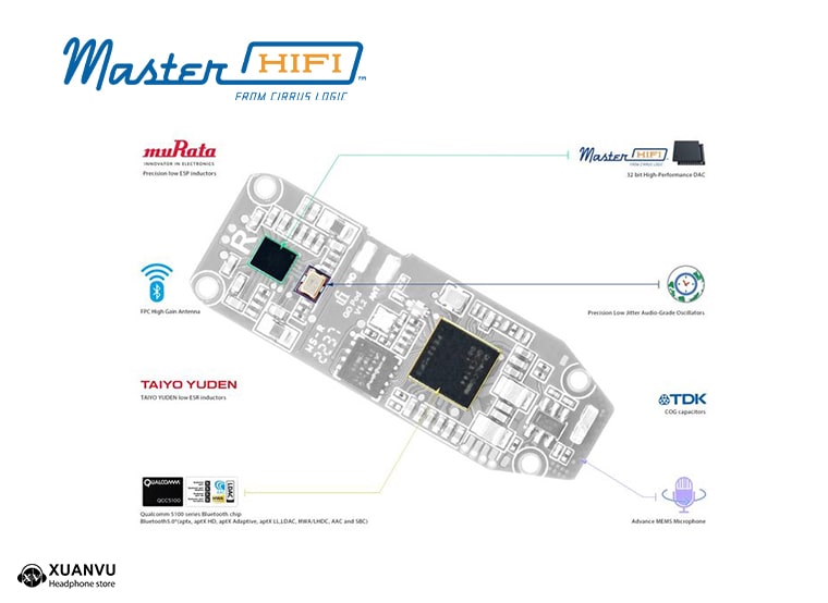 Bluetooth DAC/AMP iFi Go Pod giai đoạn giải mã