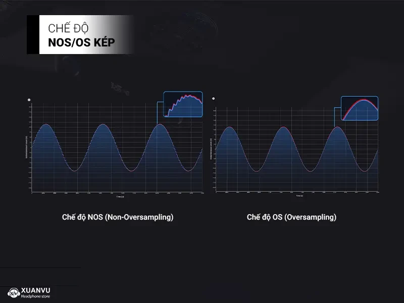 Desktop DAC/AMP FiiO K13 R2R chế độ