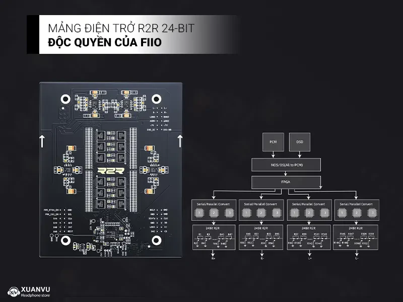 Desktop DAC/AMP FiiO K13 R2R mảng điện trở