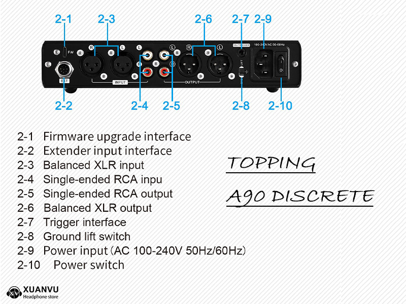 Topping A90 Discrete Headphone Amplifier thiết kế 3