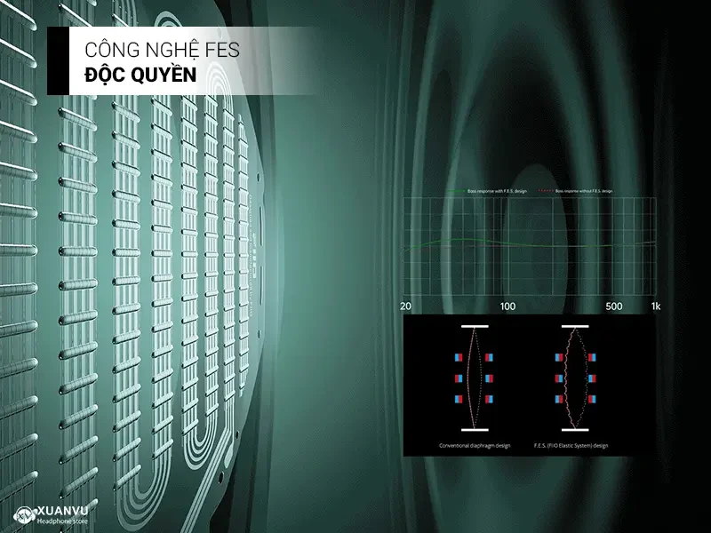 Tai nghe Fiio JT7 công nghệ fes