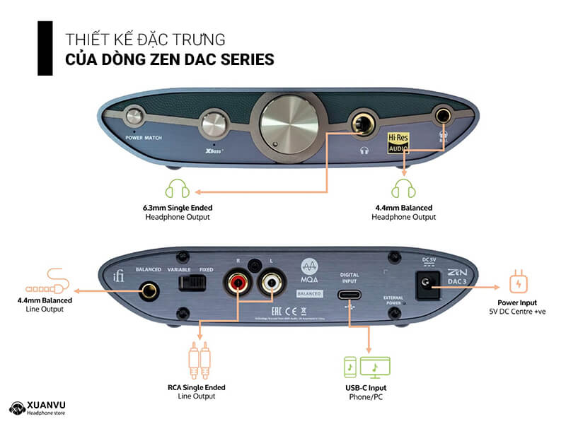 iFi ZEN DAC V3 thiết kế