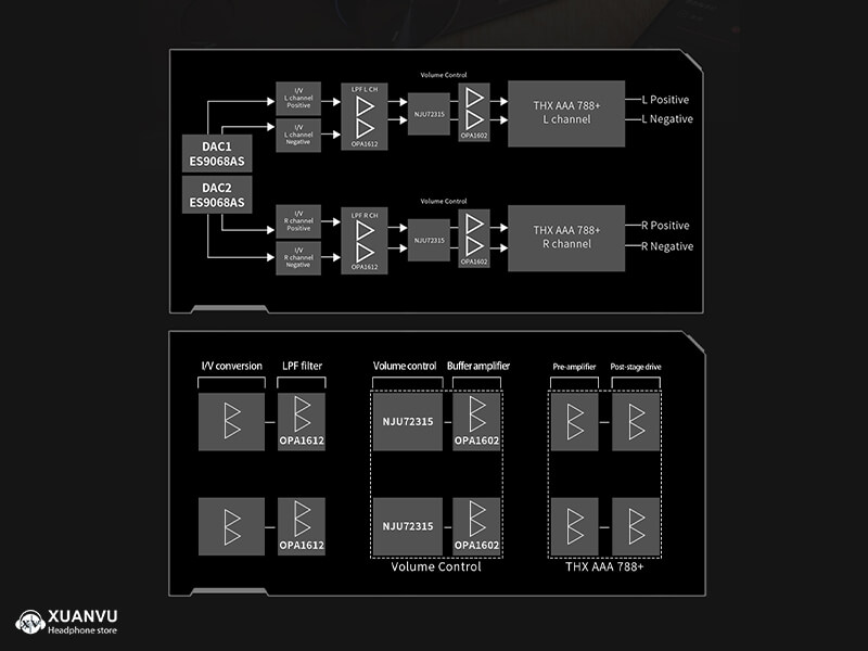 DAC/AMP FiiO K9 mạch âm thanh