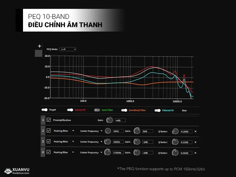 DAC Topping E50 II peq
