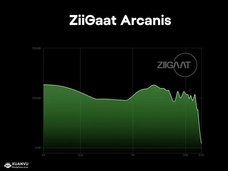 Tai nghe ZiiGaat Arcanis chất âm