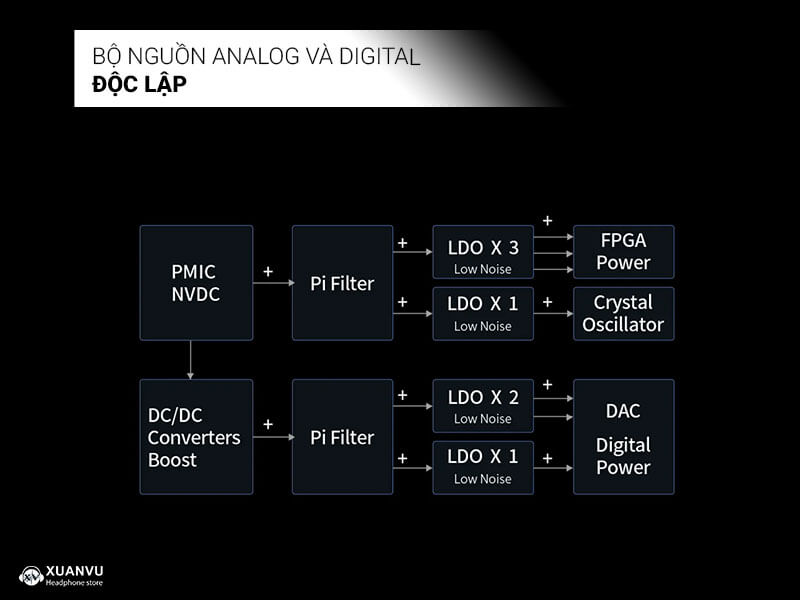 Máy nghe nhạc FiiO M23 bộ nguồn độc lập