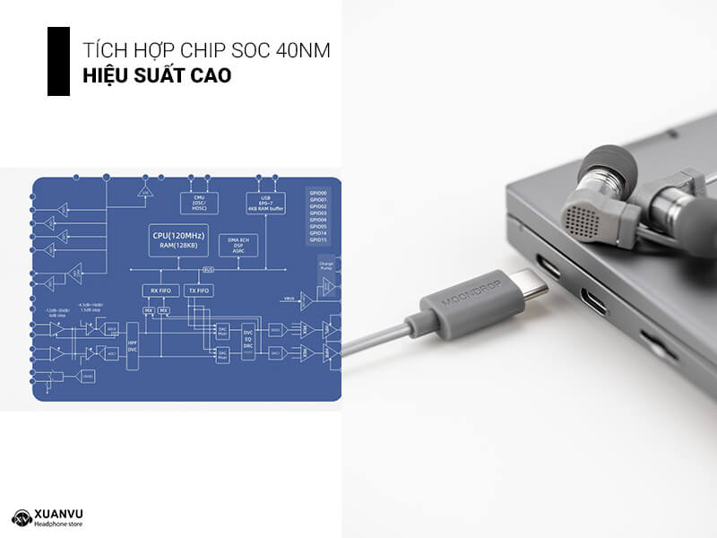 Tai nghe Moondrop Quark 2 chip soc 