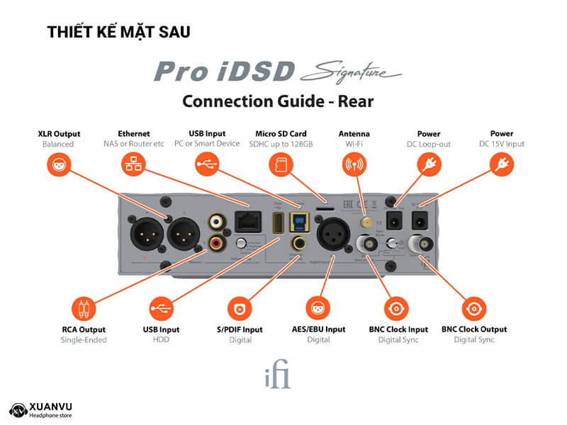 DAC/AMP iFi Pro iDSD Signature thiết kế mặt sau