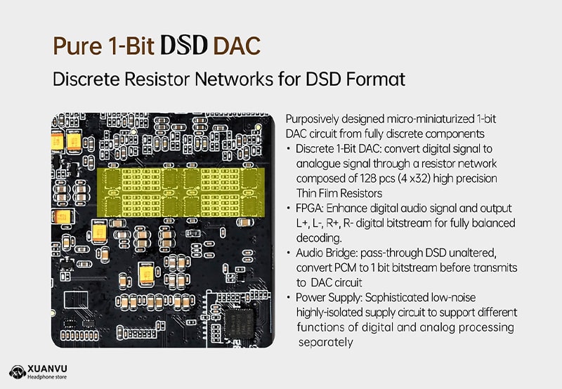 Máy nghe nhạc Cayin N7 mạng DAC DSD 1-bit