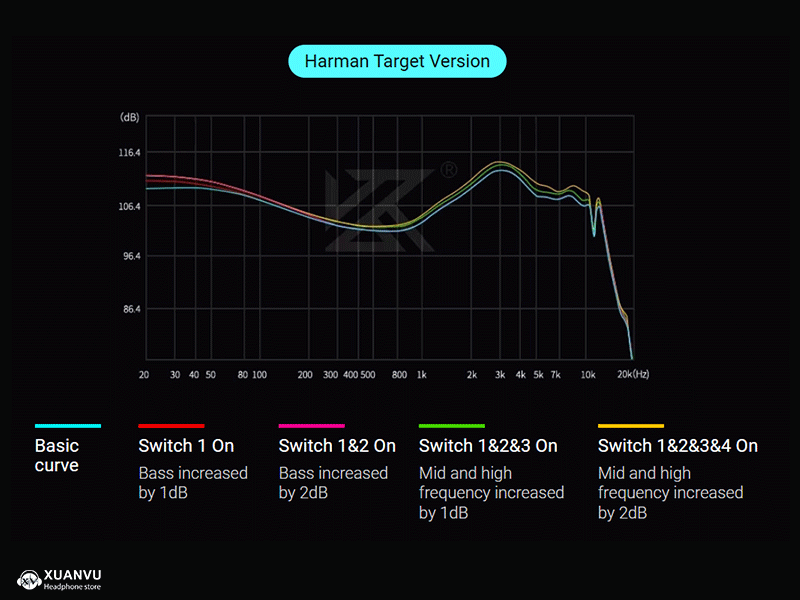 Tai nghe KZ Castor Pro harman target