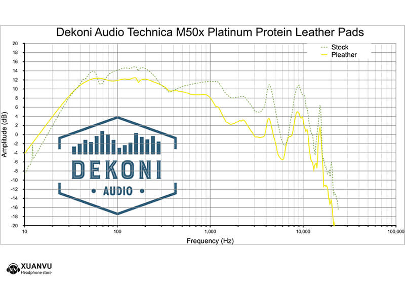 Đệm Pad Dekoni Audio EPZ-ATHM50X-PL hình 1