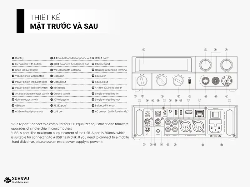 Desktop DAC/AMP FiiO K17 thiết kế 