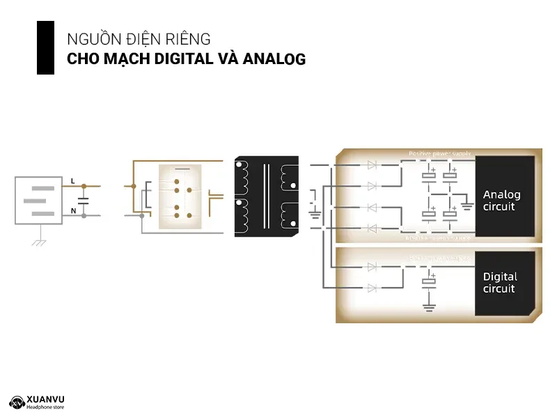 Desktop DAC/AMP FiiO K17 mạch điện 