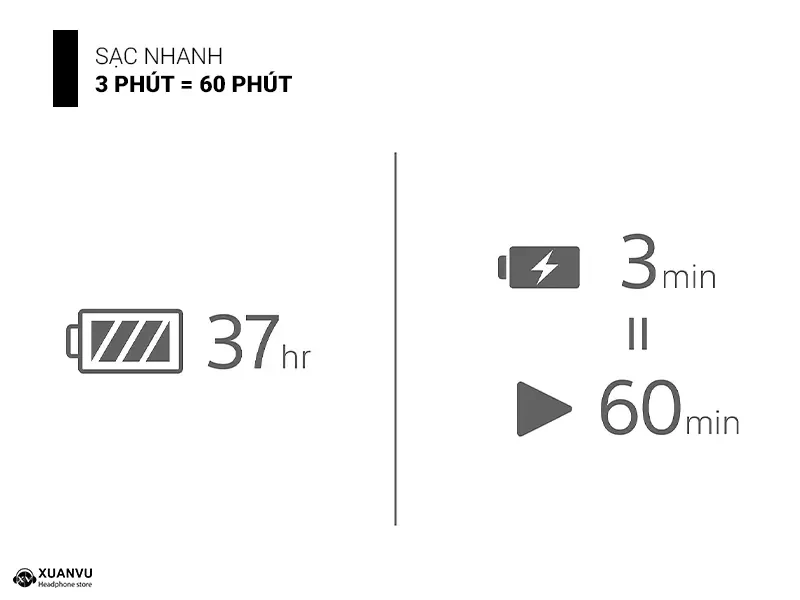 Tai nghe Sony LinkBuds Clip WF-LC900 sạc nhanh