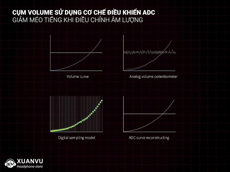 DAC/AMP FiiO K5Pro ESS cụm volume adc
