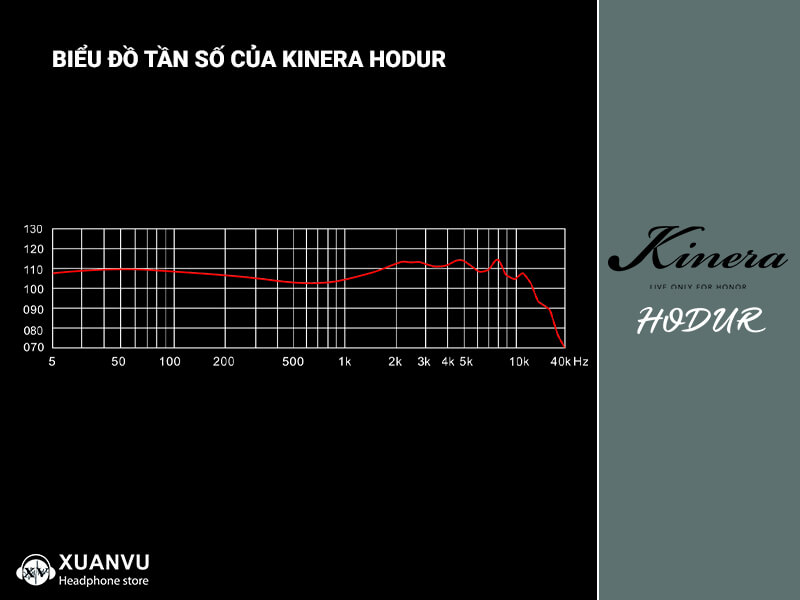 Tai nghe Kinera Hodur tần số đáp ứng