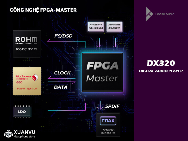 Máy nghe nhạc iBasso DX320 công nghệ fpga