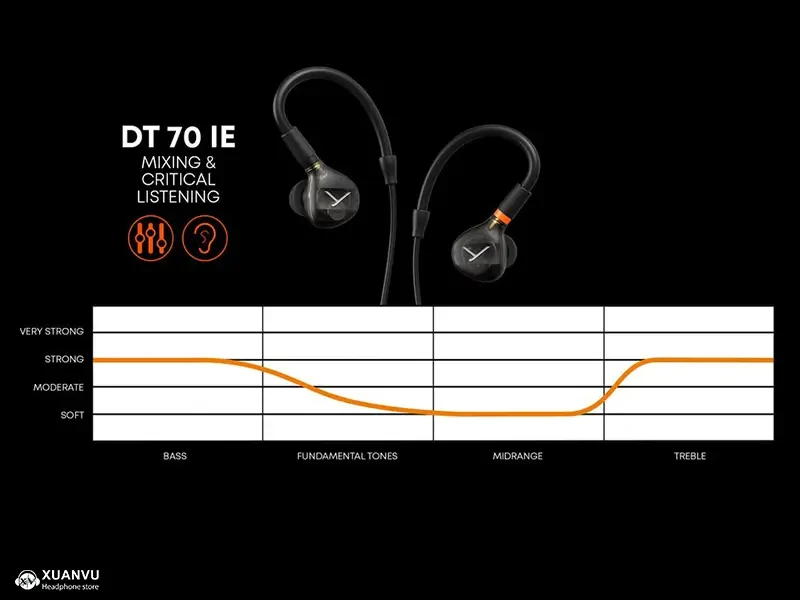 Tai nghe Beyerdynamic DT 70 IE (Mixing & Critical Listening) chất âm