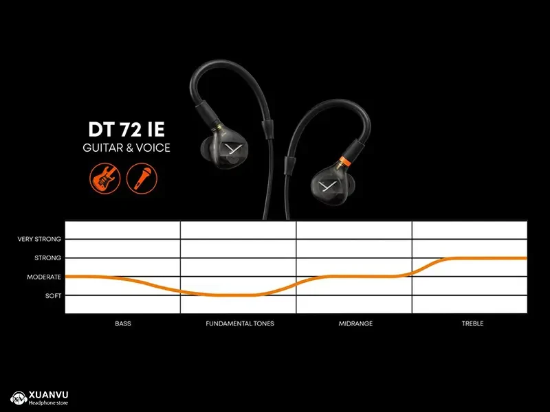 Tai nghe Beyerdynamic DT 72 IE (Guitar & Voice) chất âm