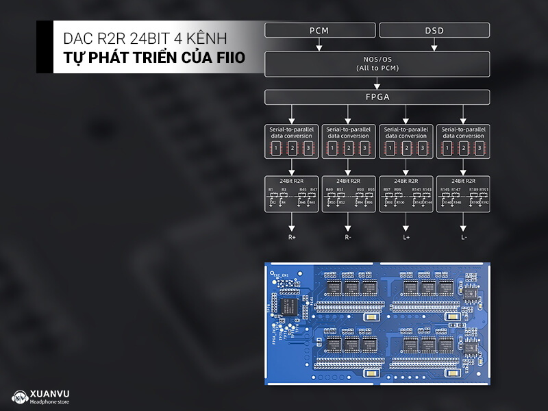 Desktop DAC/AMP FiiO K11 R2R mạch dac