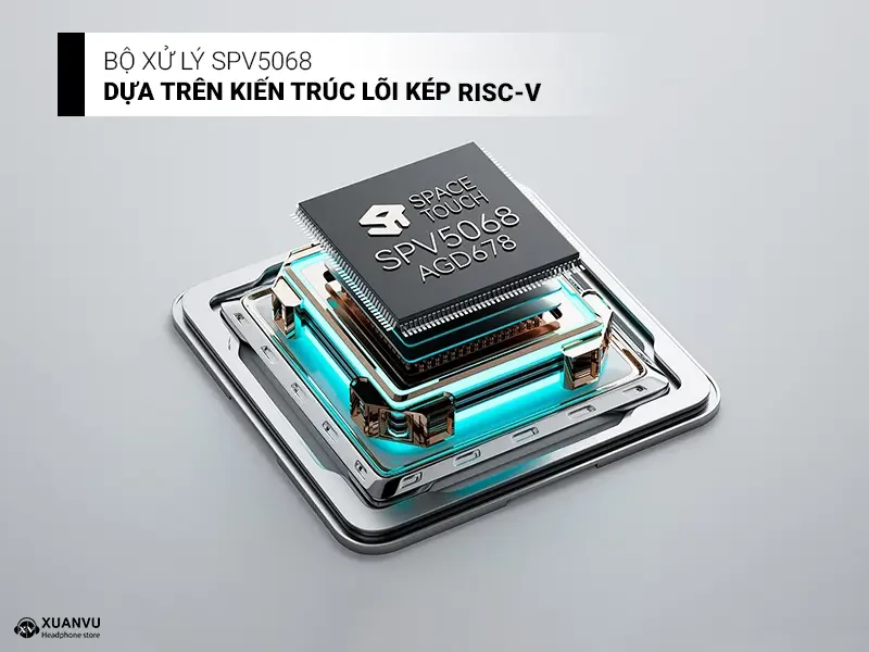 DAC/AMP Cayin RU3 bộ xử lý
