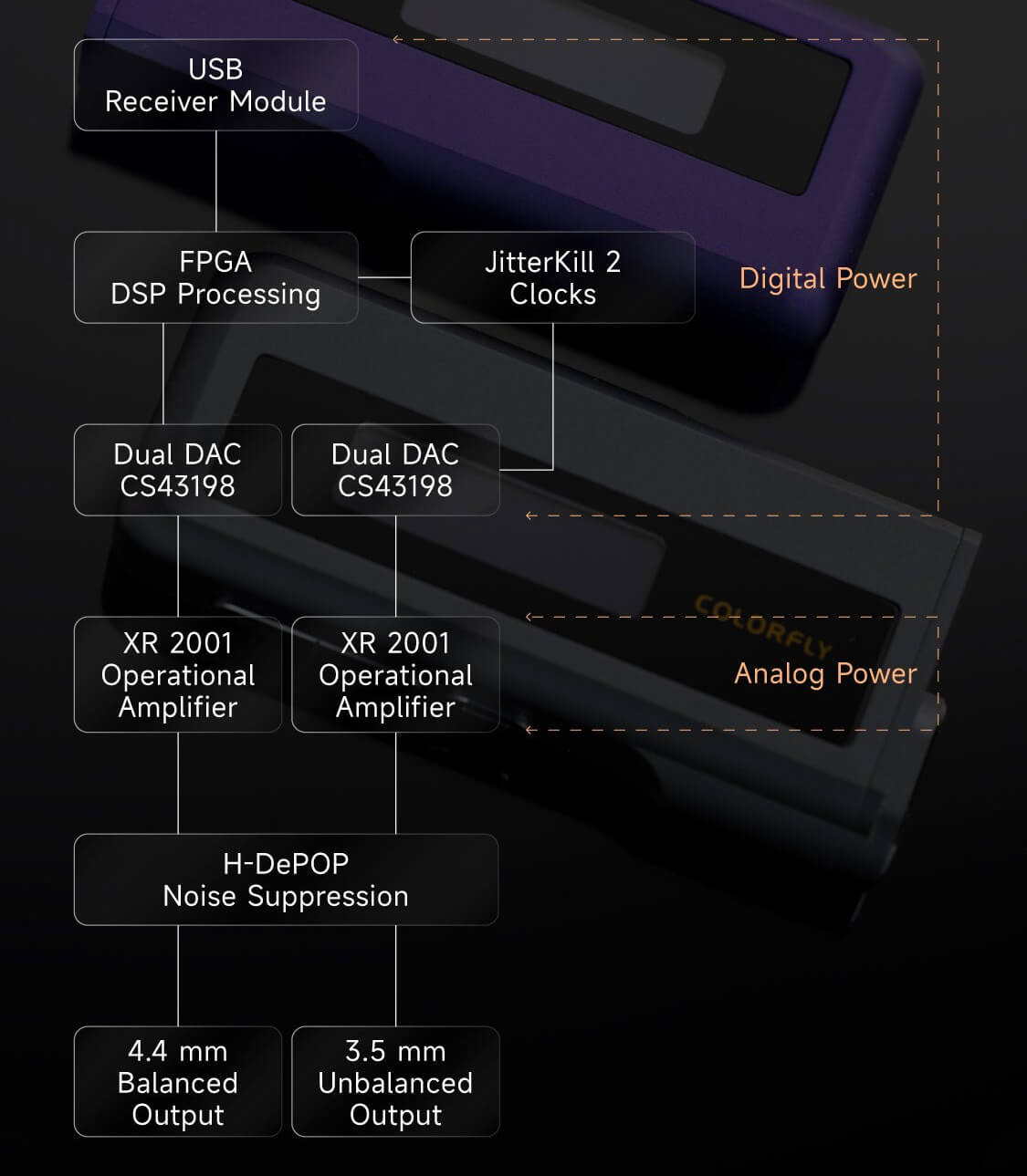 DAC/AMP Colorfly CDA-M2 mạch pcb
