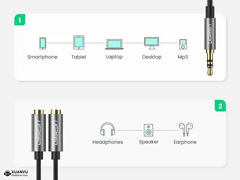 Cable 3.5 Male ra 2-3.5 Female Ugreen 10532 khả năng tương thích 