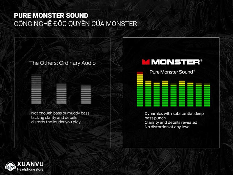 Loa Bluetooth Monster S110 công nghệ âm thanh