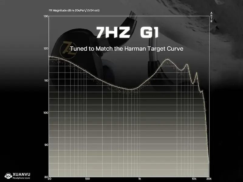 Tai nghe 7Hz G1 - có Mic cách điều chỉnh