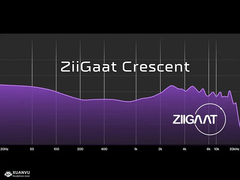 Tai nghe ZiiGaat Crescent cấu hình